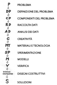 problema+munari+PER+DOC