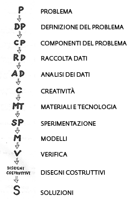 problema+munari+PER+DOC