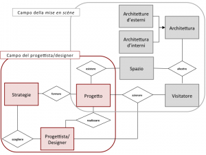 Rubessi_diag.ita